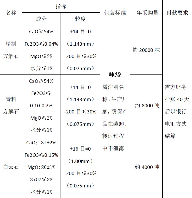 星空体育·（中国）官方网站2018年度方解石、白云石招标公告(图1)