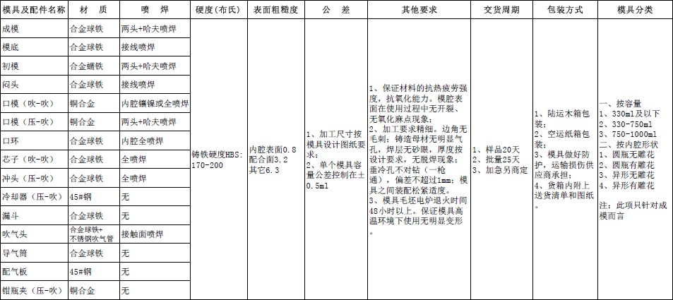 星空体育·（中国）官方网站2018年度模具招标公告(图1)