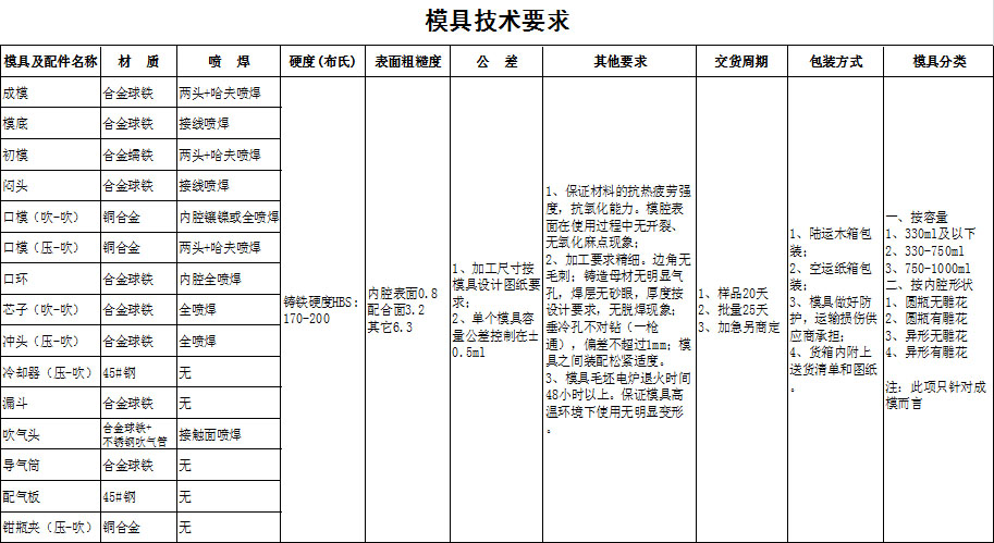 星空体育·（中国）官方网站2019年度模具招标公告(图1)