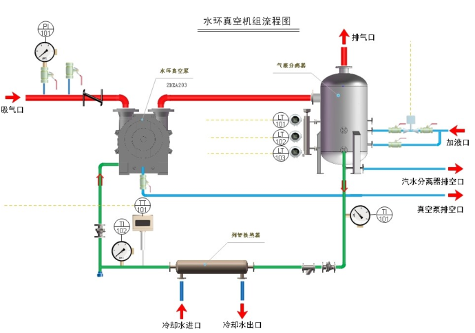 星空体育·（中国）官方网站 2019年度“水环式真空泵”招标公告(图1)