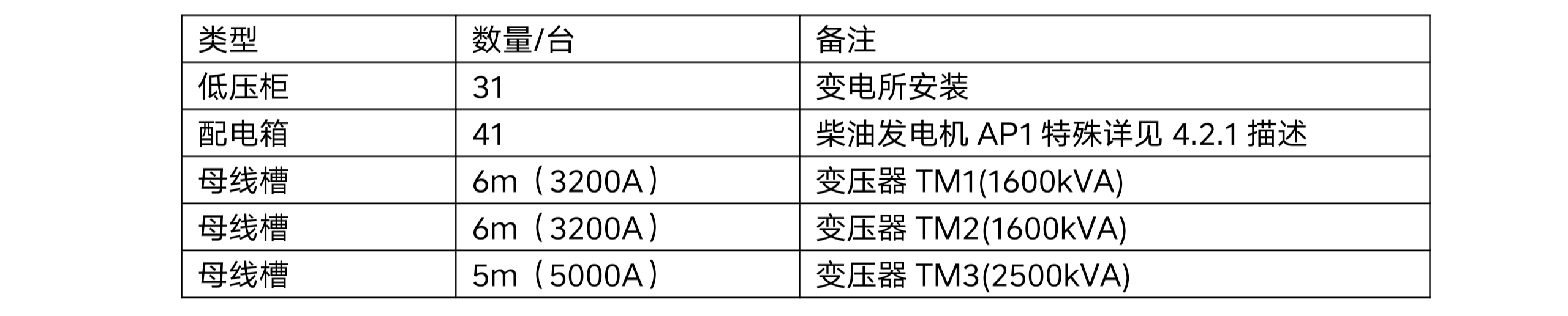 星空体育·（中国）官方网站年产 50 万吨高档优质轻量玻瓶暨一期二阶段 6 万吨技术改造项目项目-配电系统招标公告（资格预审）(图1)